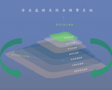 尾矿库在线监测系统工程报警器的常见故障分析与排除