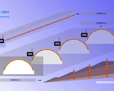 在线监测系统误差发生原因及解决方案