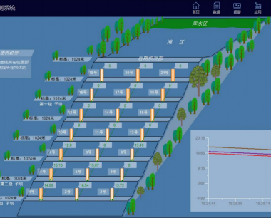 关于气体在线监测系统的维护需要注意事项
