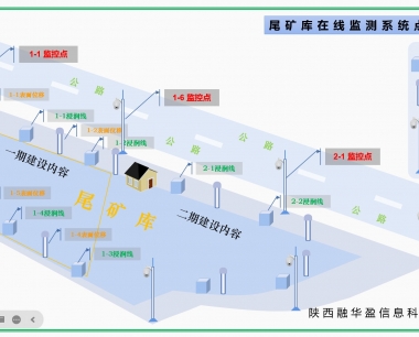 尾矿库在线监测系统建设要点