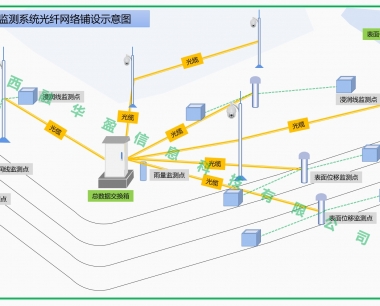 尾矿库在线监测系统典型网络拓扑结构
