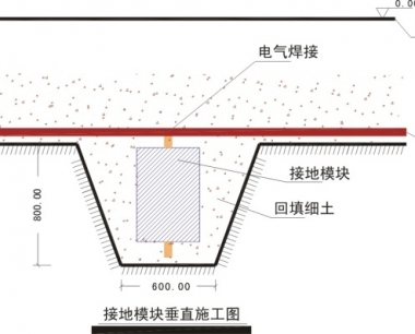 在线监测系统防雷接地系统建设