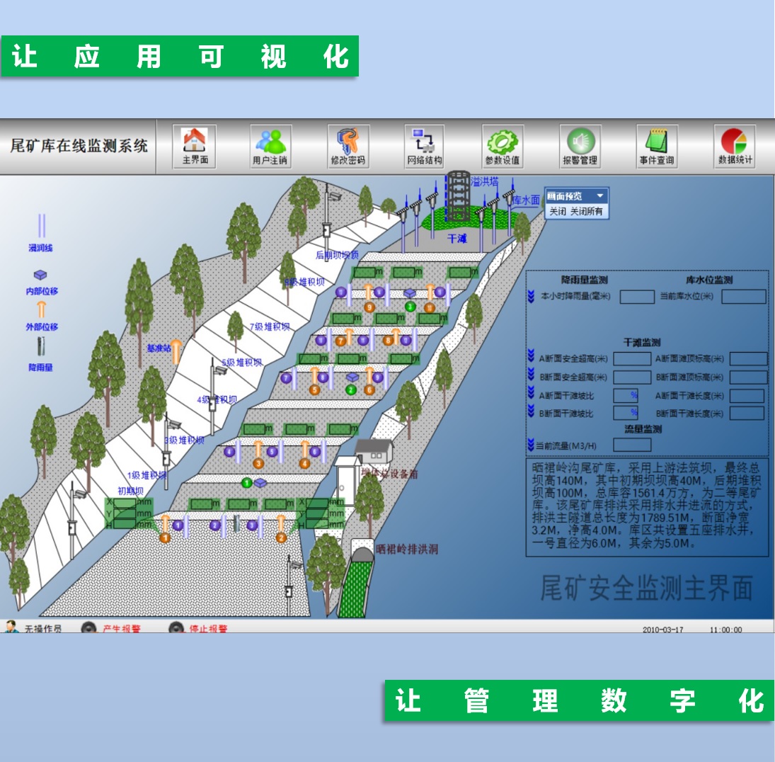 尾矿库在线安全监测系统