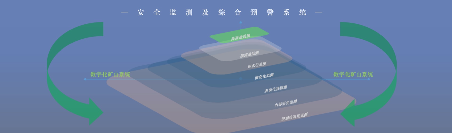 尾矿库在线监测系统